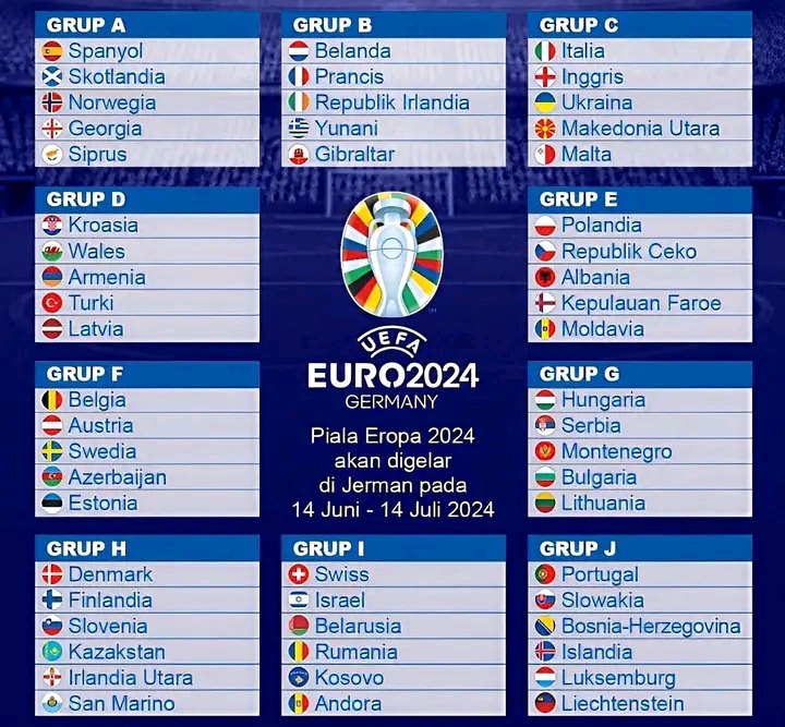 grup euro 2024