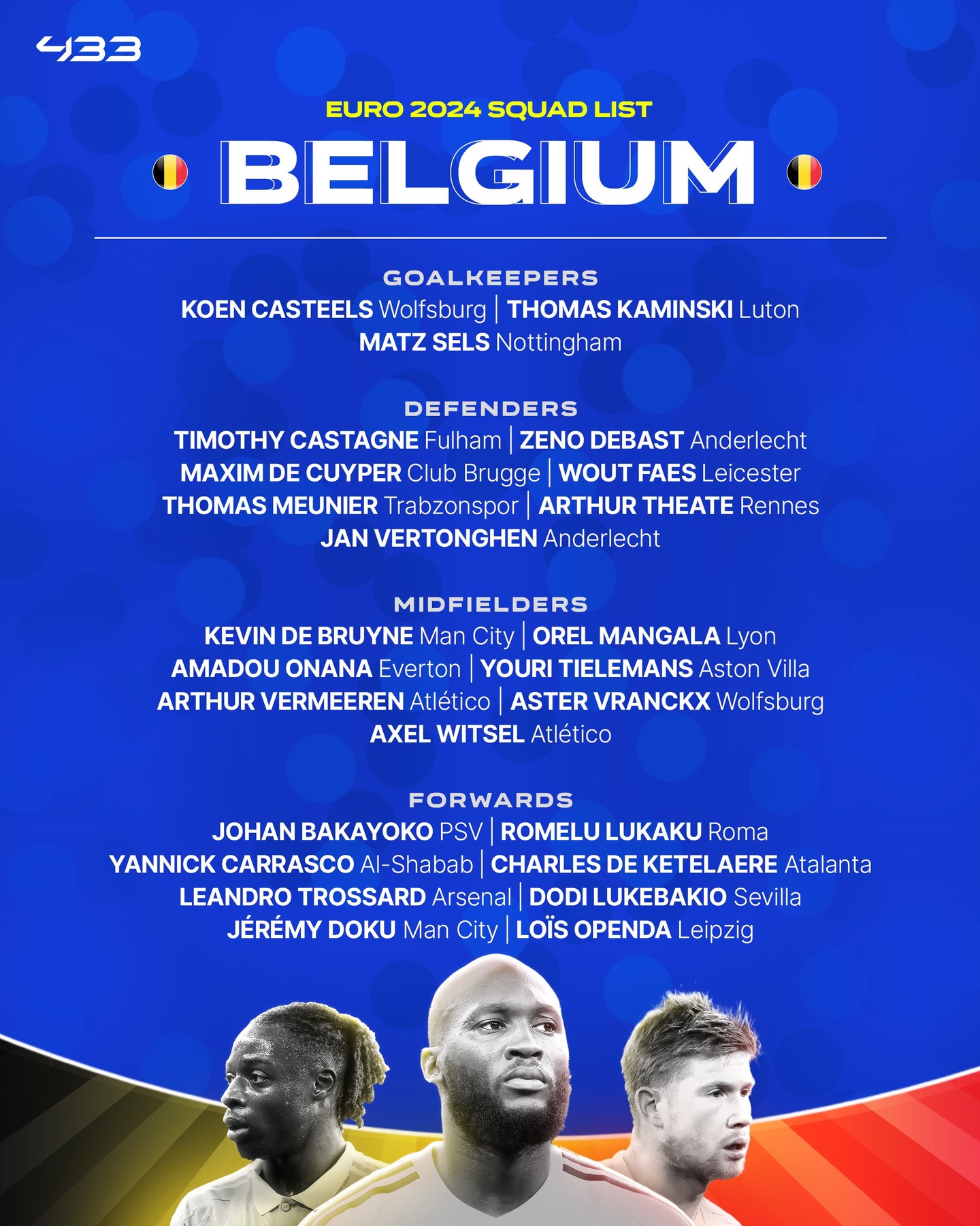 Skuad Timnas Belgia di Euro 2024: Tidak Ada Nama Courtois