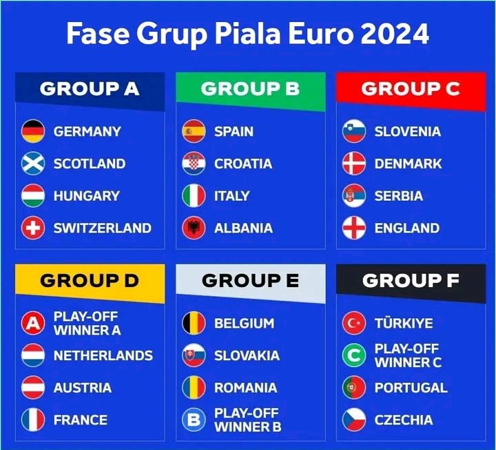 group Euro 2024